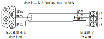 計(jì)算機(jī)與儀表間的RS232C通訊線連接 計(jì)算機(jī)與儀表間的RS232C通訊線連接