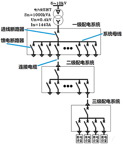 三級配電 三級配電