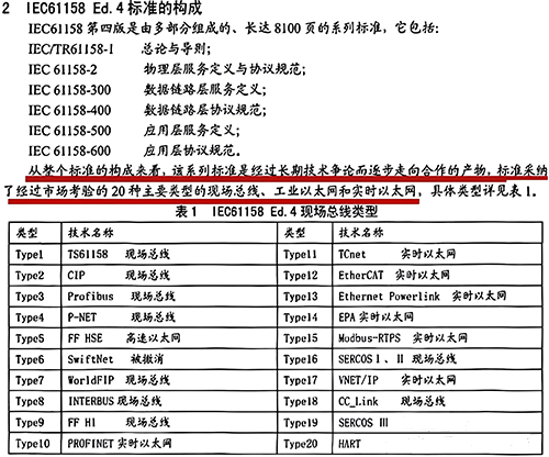 IEC61158 Ed.4現場總線類型 IEC61158 Ed.4現場總線類型