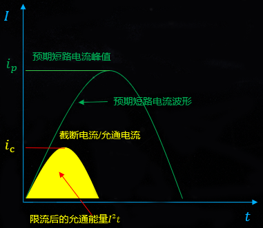 允通能量值跟熱相關 允通能量值跟熱相關