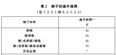端子的溫升極限 端子的溫升極限