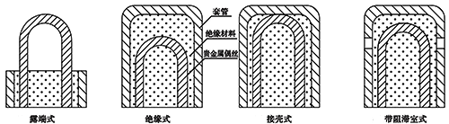 貴金屬鎧裝熱電偶熱端結構形式 貴金屬鎧裝熱電偶熱端結構形式