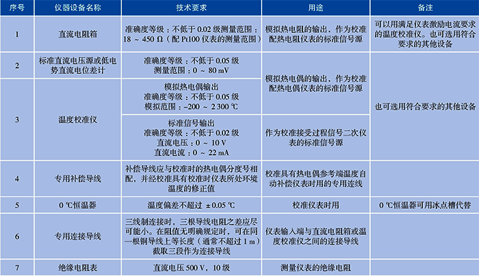 參考標準器及配套設備 參考標準器及配套設備