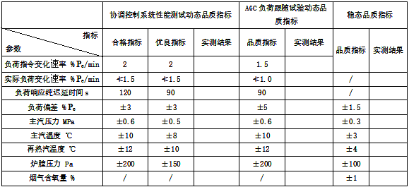 試驗數據 試驗數據