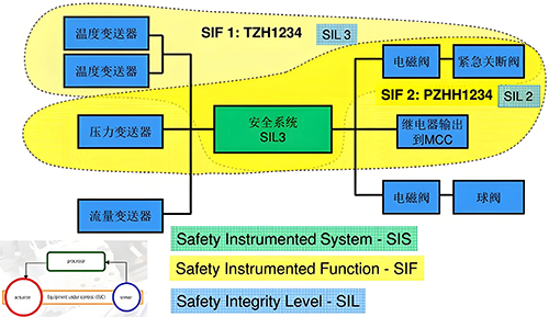SIS系統 SIS系統