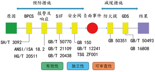 根據化工項目所在行業(yè)特點,合理選擇適用的國家、行業(yè)、團體標準規(guī)范和技術要求 根據化工項目所在行業(yè)特點,合理選擇適用的國家、行業(yè)、團體標準規(guī)范和技術要求