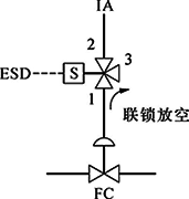 切斷閥(FC)、單電磁閥、失電聯鎖FC關閉 切斷閥(FC)、單電磁閥、失電聯鎖FC關閉