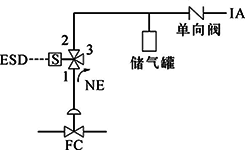 FC、單電磁閥、失電聯鎖FC打開 FC、單電磁閥、失電聯鎖FC打開