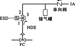FC、單電磁閥、得電聯鎖FC打開 FC、單電磁閥、得電聯鎖FC打開