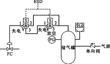 切斷閥FC、雙電磁閥、失電聯鎖FC關閉 切斷閥FC、雙電磁閥、失電聯鎖FC關閉