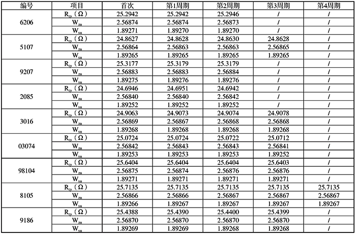 標準鉑電阻溫度計使用中周期變化 標準鉑電阻溫度計使用中周期變化