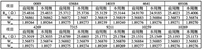 標準鉑電阻溫度計使用中周期變化(不合格) 標準鉑電阻溫度計使用中周期變化(不合格)