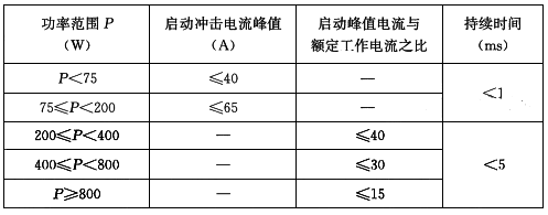 LED燈具的啟動(dòng)沖擊電流限值