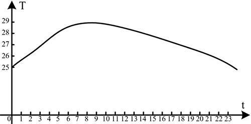 模擬信號(hào) 模擬信號(hào)