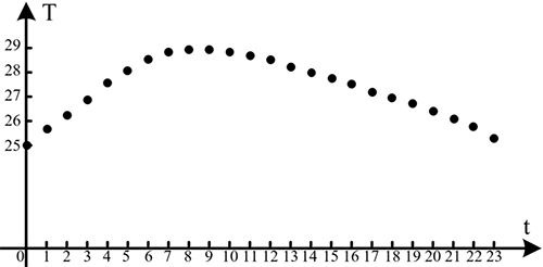 離散時(shí)間信號(hào) 離散時(shí)間信號(hào)