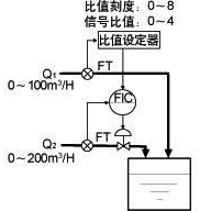 比值運算 比值運算