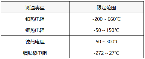 熱電阻分類 熱電阻分類