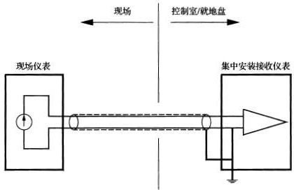 信號回路在集中安裝儀表側接地時的工作接地方法 信號回路在集中安裝儀表側接地時的工作接地方法