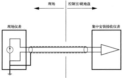 信號回路在現場儀表側接地時的工作接地方法 信號回路在現場儀表側接地時的工作接地方法