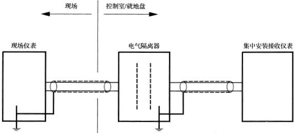 信號回路在集中安裝儀表和現場儀表兩側罔時接地時的工作接地方法 信號回路在集中安裝儀表和現場儀表兩側罔時接地時的工作接地方法