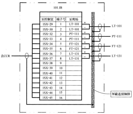 現場接線箱兩側的電纜的屏蔽層連接舉例 現場接線箱兩側的電纜的屏蔽層連接舉例
