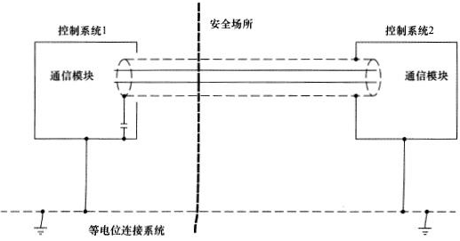等電位連接控制系統之間的通訊電纜屏蔽接地 等電位連接控制系統之間的通訊電纜屏蔽接地