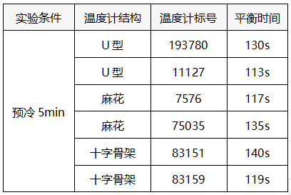 83159溫度穩定時間表 83159溫度穩定時間表