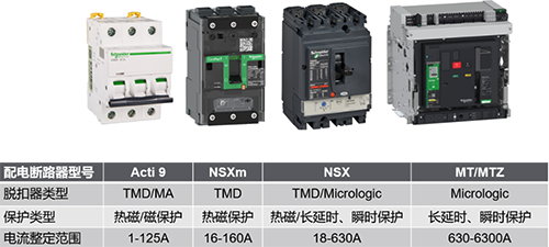 施耐德配電保護斷路器型號 施耐德配電保護斷路器型號