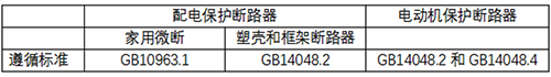 不同斷路器遵循標準對比 不同斷路器遵循標準對比