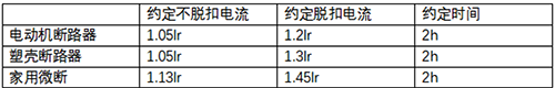 不同斷路器的過載保護特性 不同斷路器的過載保護特性