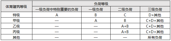 體育建筑負荷分級 體育建筑負荷分級