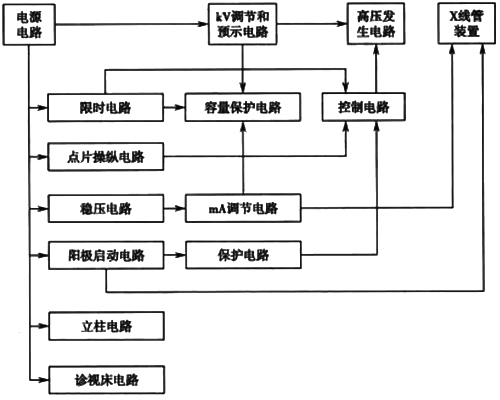 方框圖 方框圖