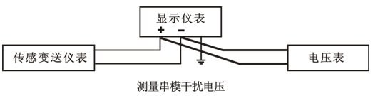 測量串模干擾電壓 測量串模干擾電壓