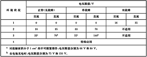 穩(wěn)態(tài)電壓限值 穩(wěn)態(tài)電壓限值