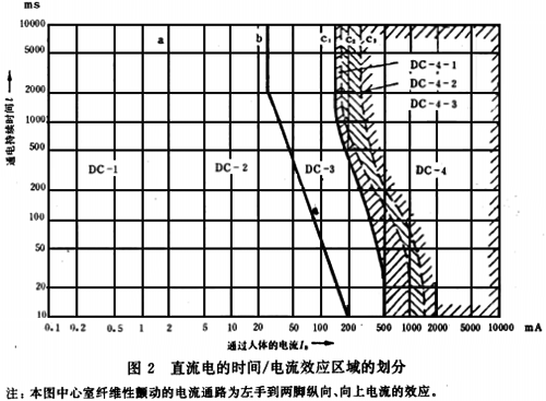 電流效應(yīng)區(qū)域的劃分 電流效應(yīng)區(qū)域的劃分