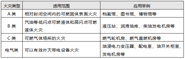 細水霧滅火系統的適用范圍 細水霧滅火系統的適用范圍