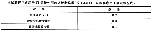 應(yīng)用在IT系統(tǒng)中的斷路器，有特殊的單極短路分?jǐn)嘣囼?yàn)要求
