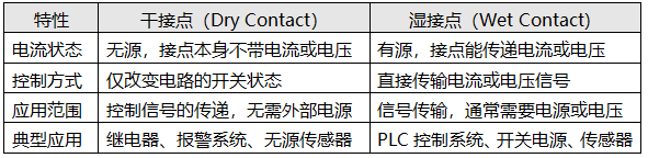干接點和濕接點的對比 干接點和濕接點的對比