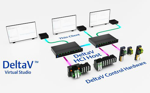 DeltaV DCS系統(tǒng) DeltaV DCS系統(tǒng)