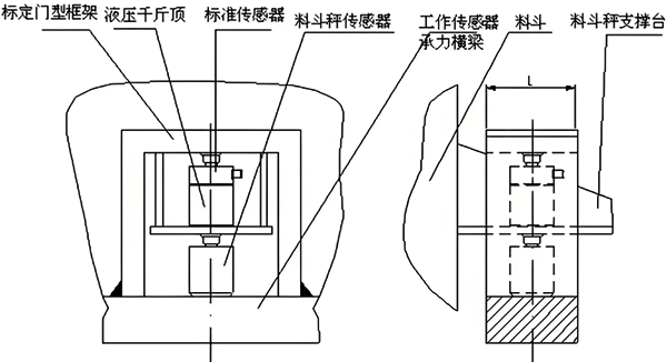支撐式結構安裝示意圖 支撐式結構安裝示意圖