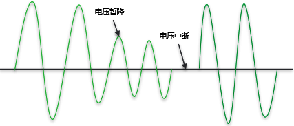 電壓暫降和電壓中斷 電壓暫降和電壓中斷