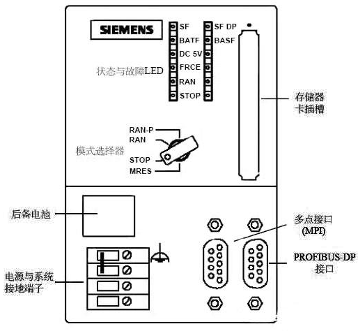 西門子S7-300 PLC面板 西門子S7-300 PLC面板