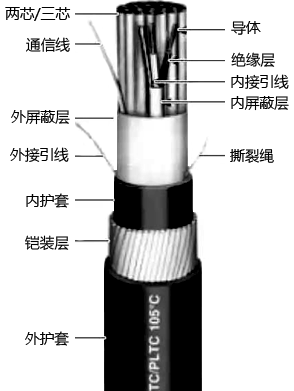 儀表電纜結(jié)構(gòu)示意圖 儀表電纜結(jié)構(gòu)示意圖