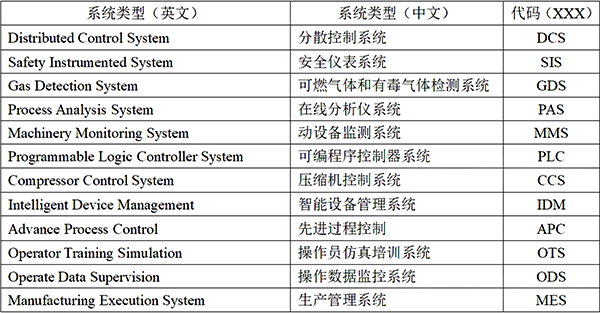 控制系統(tǒng)類型 控制系統(tǒng)類型