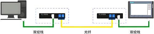 RS485轉(zhuǎn)以太網(wǎng) RS485轉(zhuǎn)以太網(wǎng)
