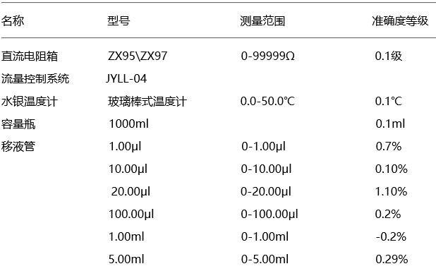 pH(酸度)計(jì)檢驗(yàn)主要配套設(shè)備