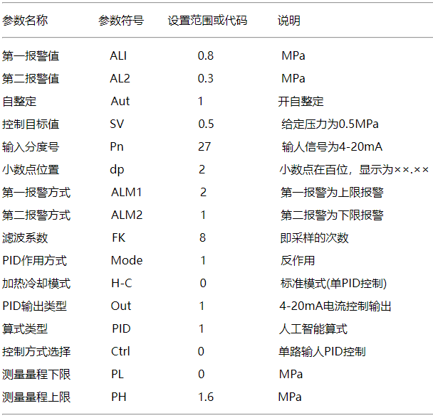 恒壓供水控制系統(tǒng)YR-GAD系列PID調(diào)節(jié)器參數(shù)設置 恒壓供水控制系統(tǒng)YR-GAD系列PID調(diào)節(jié)器參數(shù)設置