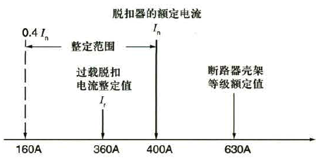 NSX630-Mic400的電流關系 NSX630-Mic400的電流關系